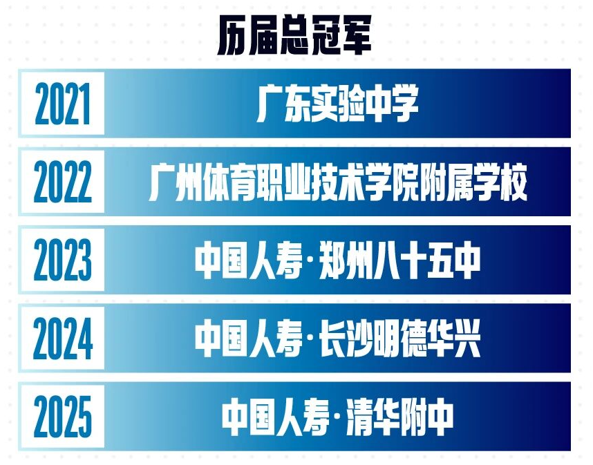 詹姆斯愿底薪加盟！超12支球队联系！