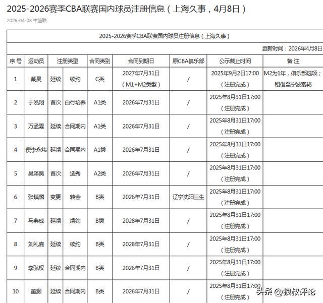 火箭队排第10!ESPN公布新赛季战力榜:湖人9骑士7尼克斯屈居第3